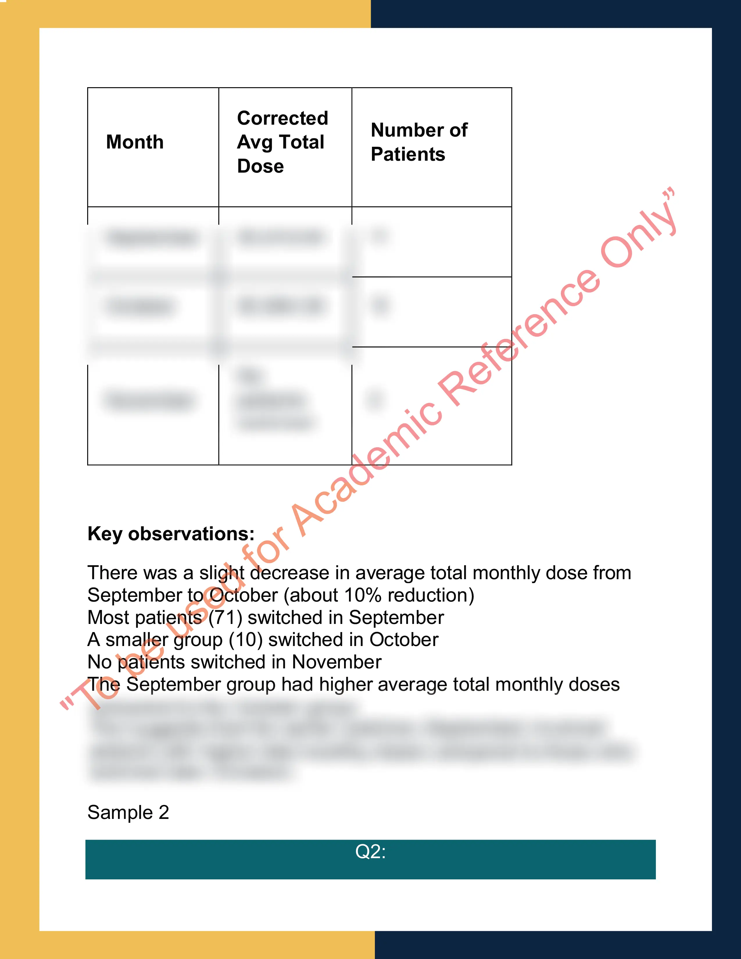 Assignment question answer sample of Business Data Analyst 1 1